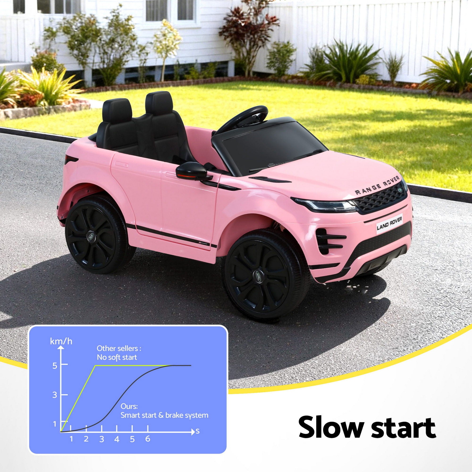 Kids Electric Ride On Car Land Rover Licensed Toy Cars Remote 12V Battery Pink