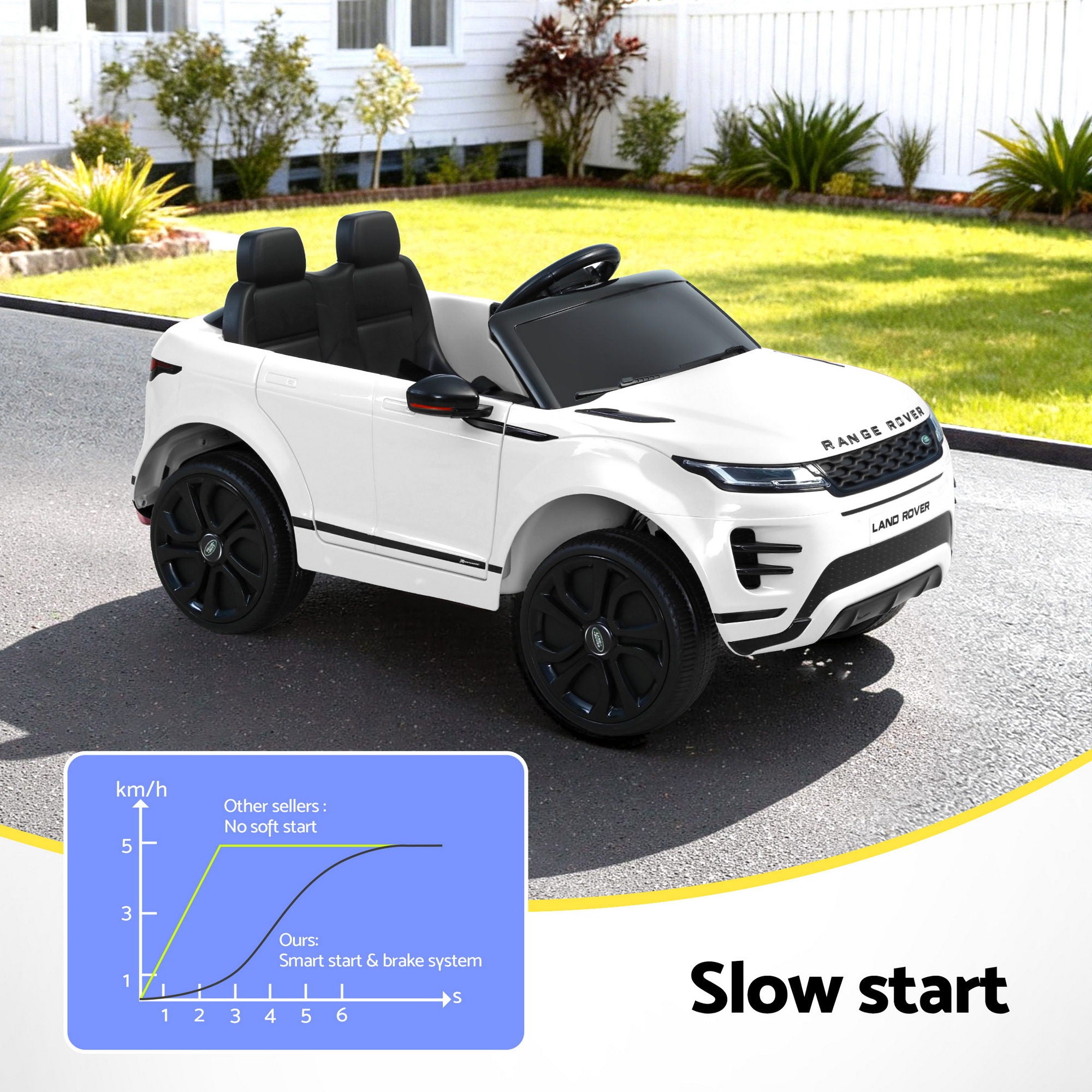 Kids Electric Ride On Car Land Rover Licensed Toy Cars Remote 12V Battery White